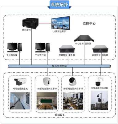 巨峰科技為成都列五中學保駕護航 安全監控系統筑就校園防護網