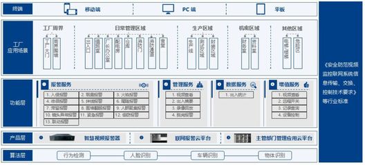 比起復原「巴黎圣母院」，更緊急的是落地「智慧消防」安全系統監控服務