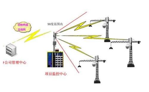 塔吊安全監控系統品牌大比拼 全球共德以“零事故”理念領跑行業