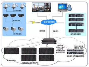 寶德云計算 智能賦能，重新定義安防監控領域的安全系統服務